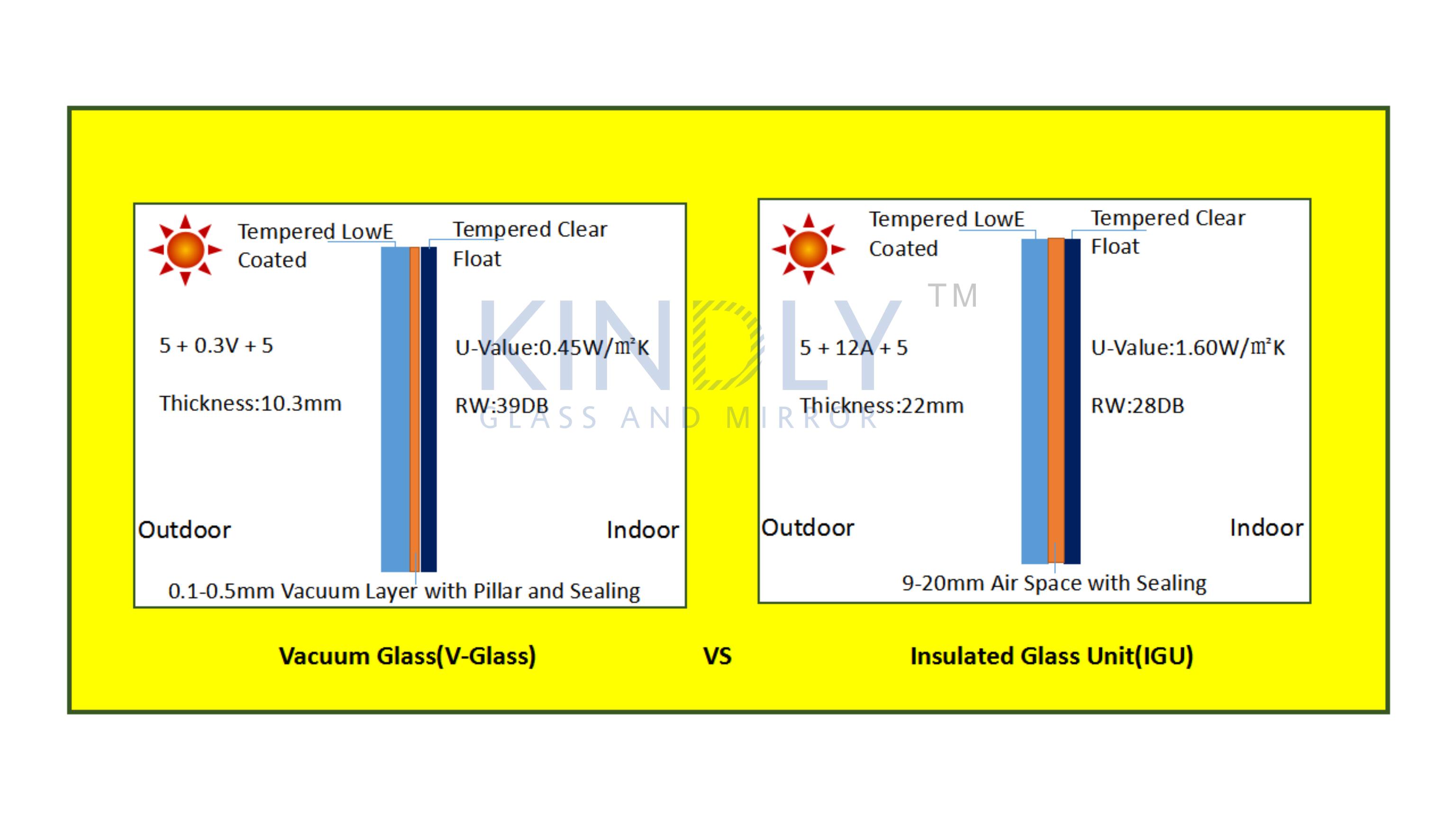 Vacuum Glass